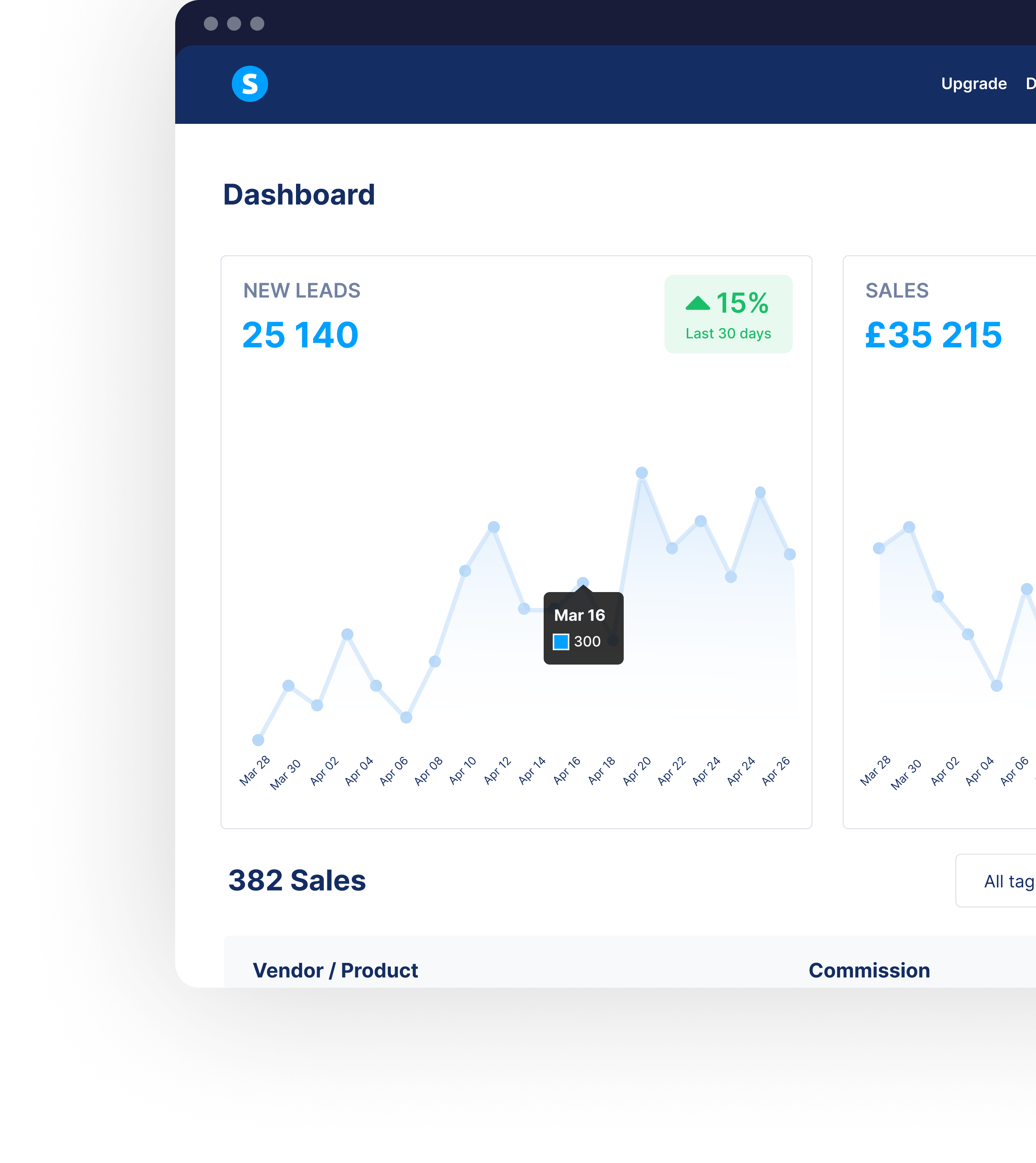 Systeme.io dashboard showing business activity, contacts and sales reporting